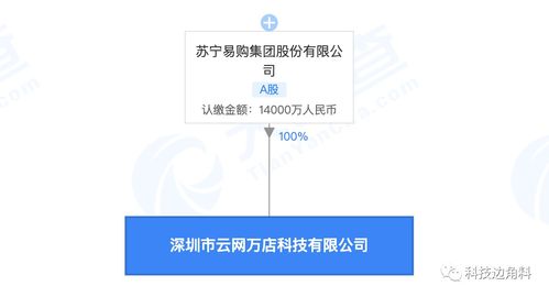 蘇寧易購(gòu)在深圳成立云網(wǎng)萬(wàn)店公司,注冊(cè)資本1.4億元