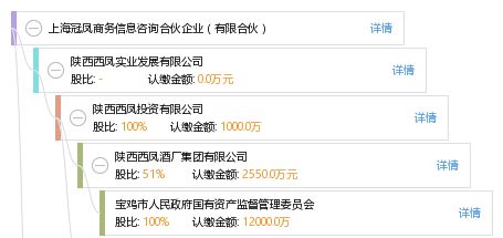 上海冠鳳商務信息咨詢合伙企業(yè) 有限合伙