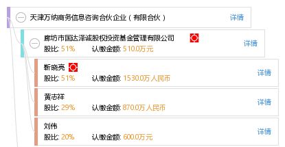 天津萬納商務信息咨詢合伙企業(yè) 有限合伙